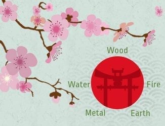 Spring and TCM – 5 Element Theory